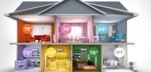 HVAC Zoning Systems.